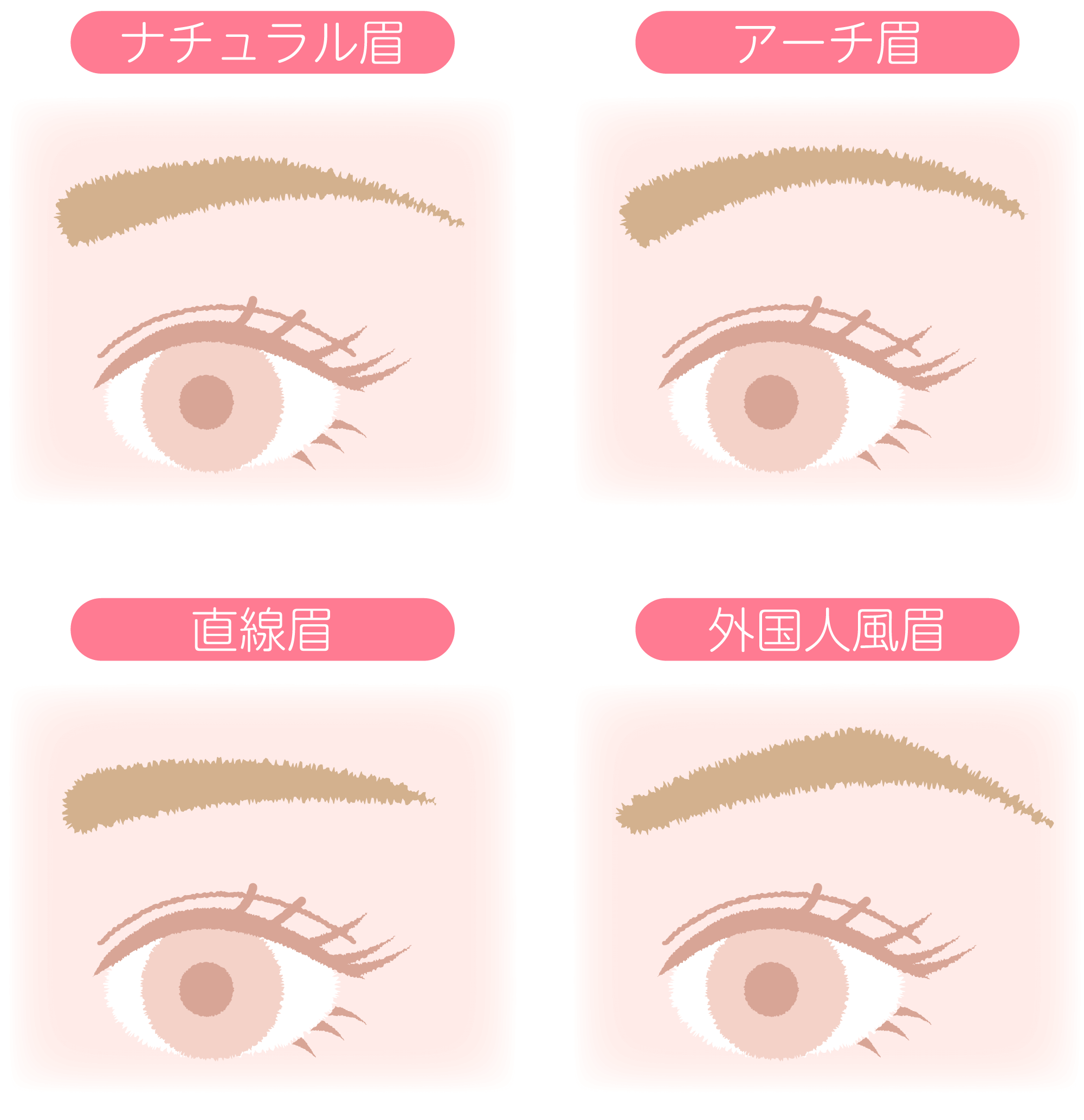 眉毛の形・デザインの種類